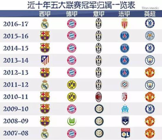 手们提供了